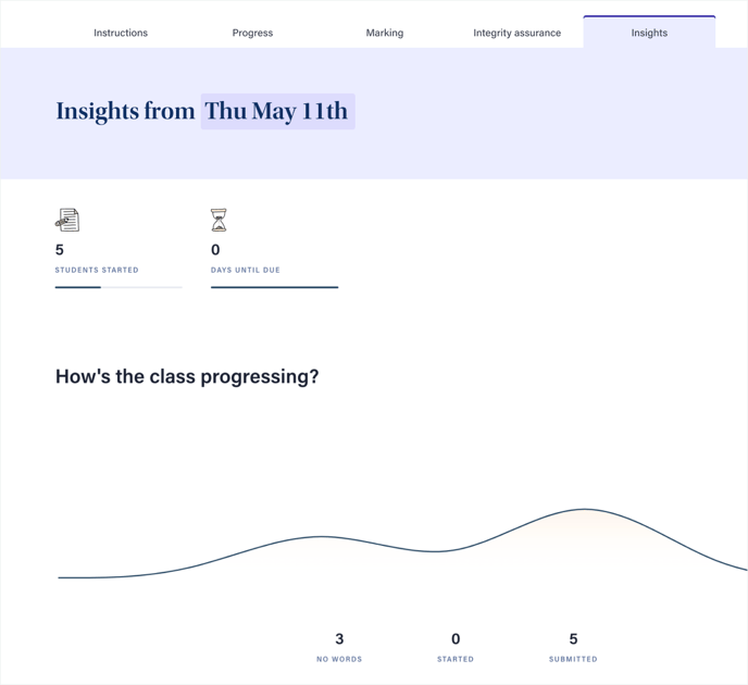 IA page splashprogress